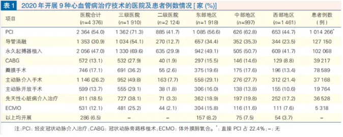 我国心血管医疗资源已接近发达国家！《2021年中国心血管病医疗质量报告》