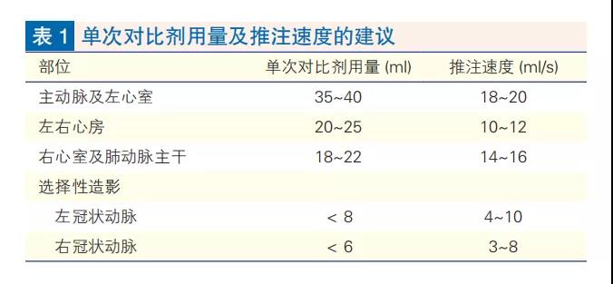安全使用26条建议！心血管介入碘对比剂应用专家共识