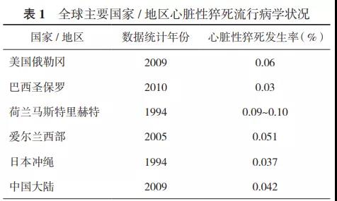 指南与共识 | 植入型心律转复除颤器临床应用中国专家共识（2021）